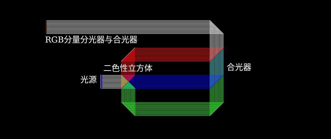 二色性RGB分光器与合光器