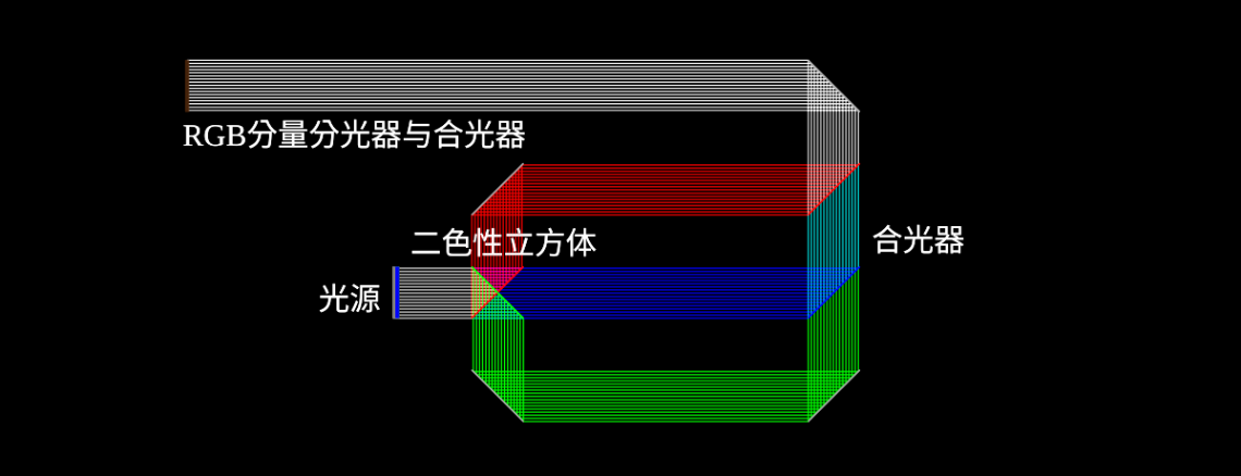 二色性RGB分光器与合光器