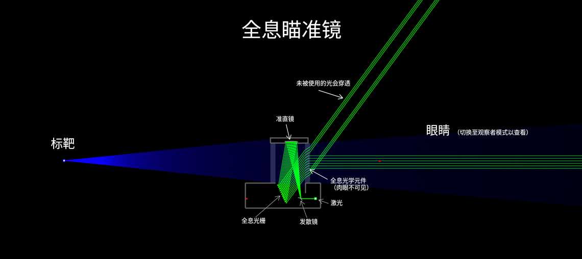 全息瞄准镜