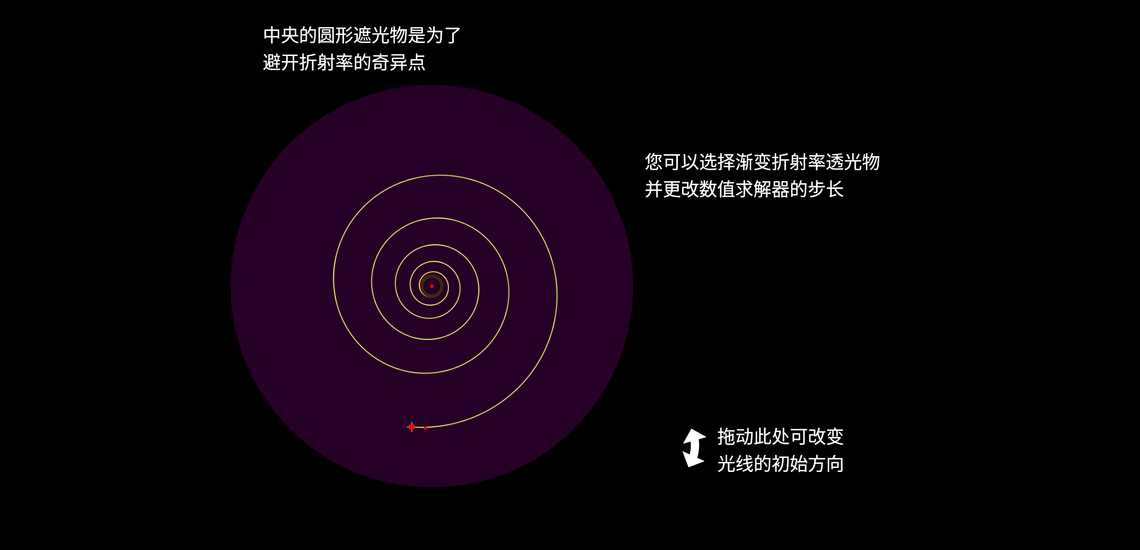 等角螺线形的光线路径