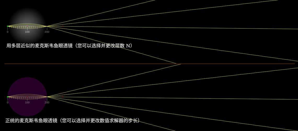 麦克斯韦鱼眼透镜