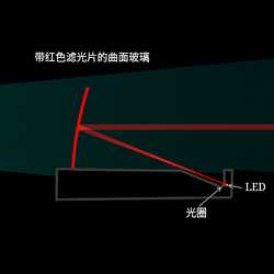 反射式瞄准镜