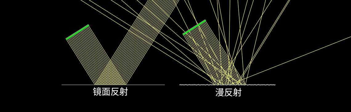 镜面反射与漫反射