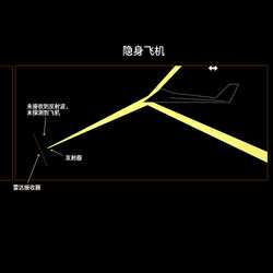 隐身飞机