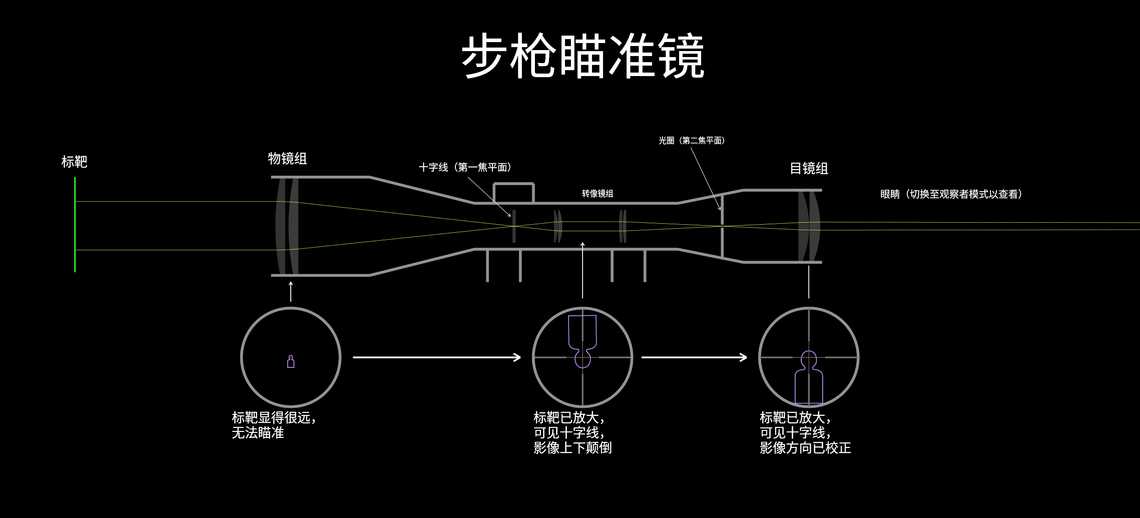 望远式瞄准镜