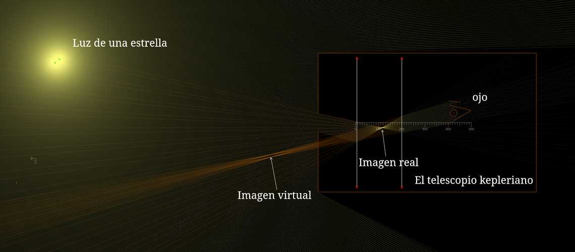 Telescopio kepleriano
