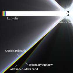 Arcoíris