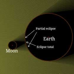 Eclipses solares