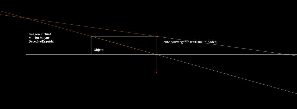 Formación de imagen virtual