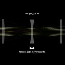 Zoom de lente