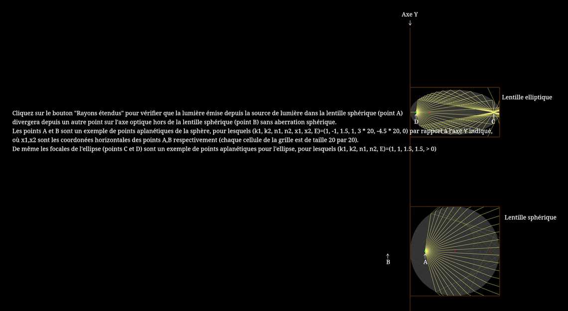 Points aplanétiques