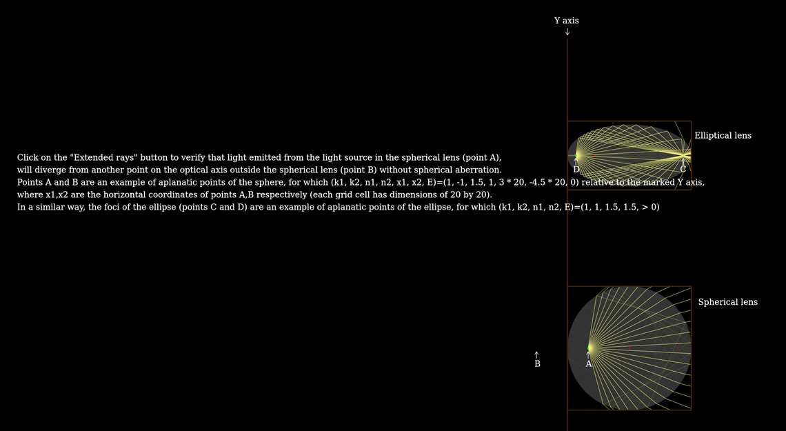 Aplanatic points