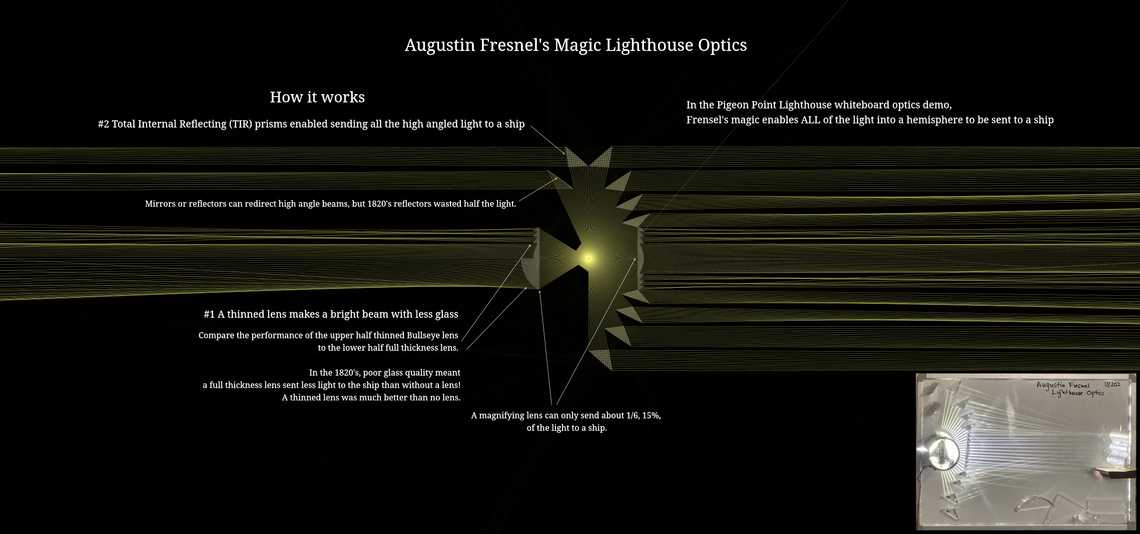 Augustin Fresnel's Lighthouse Optics