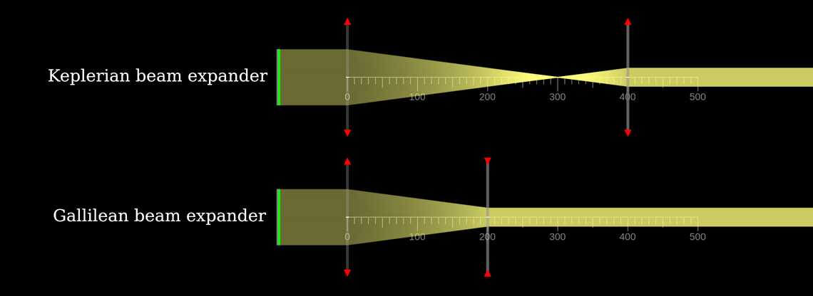 Beam expanders