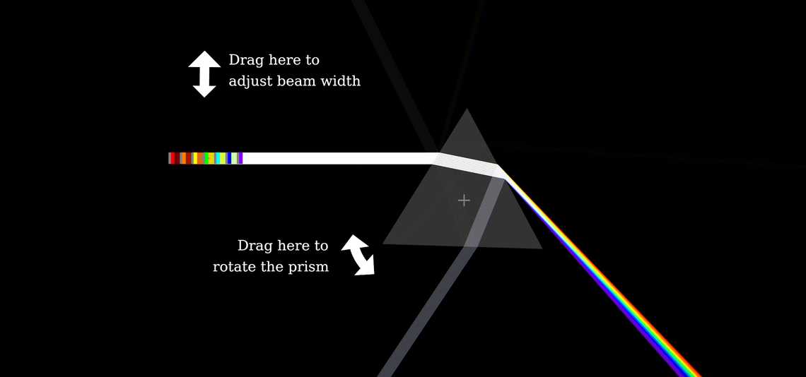 Chromatic dispersion