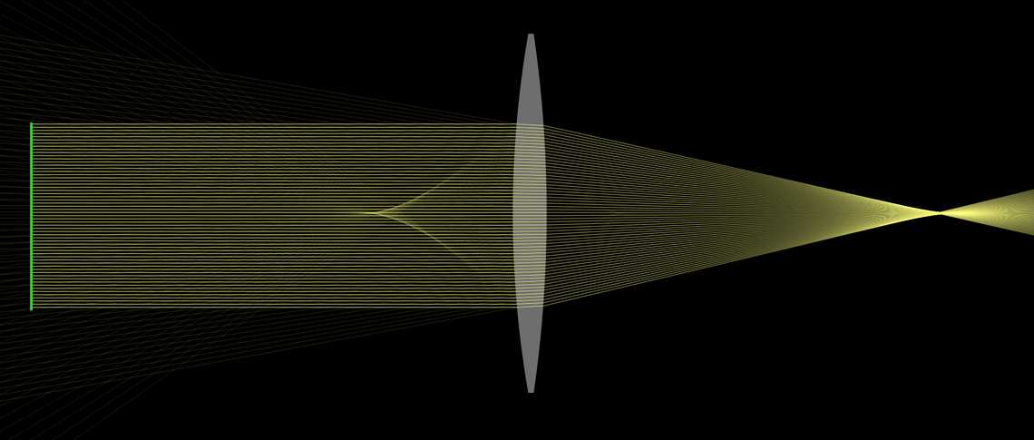 Convex Lens