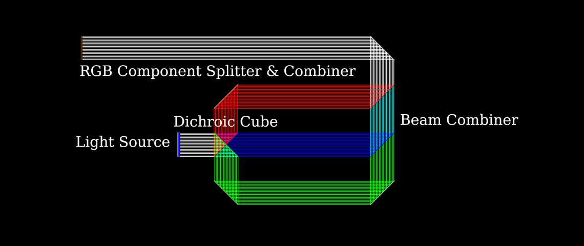 Dichroic RGB Splitter & Combiner