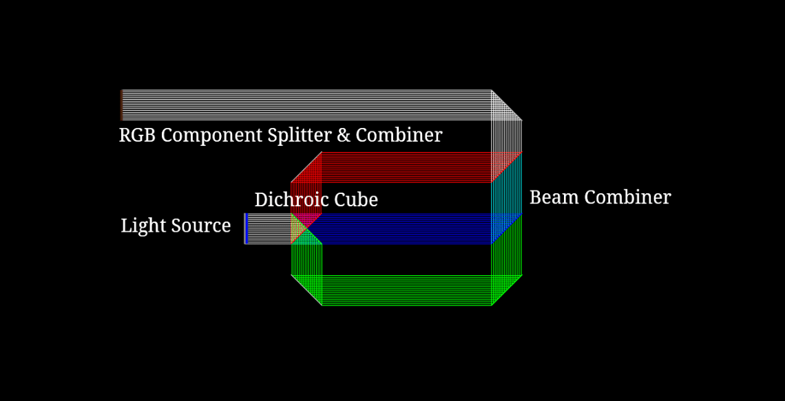Dichroic RGB Splitter & Combiner
