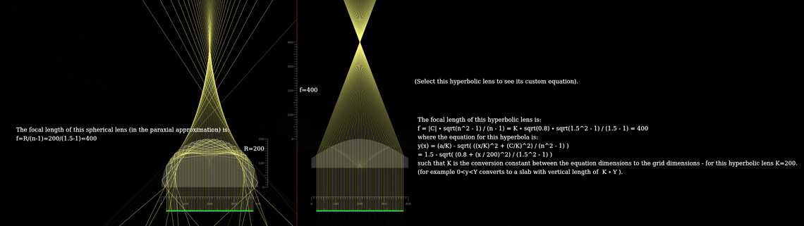 Hyperbolic lens