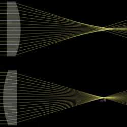 Orientations of plano-convex lens