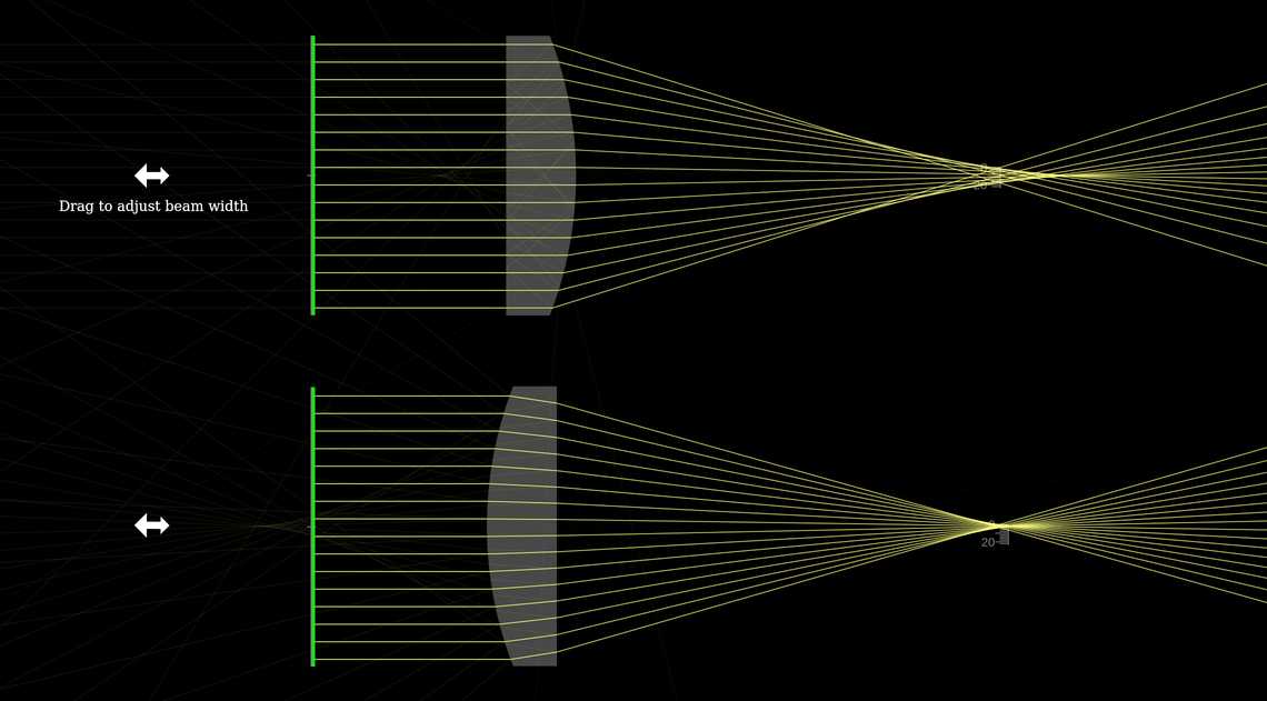 Orientations of plano-convex lens