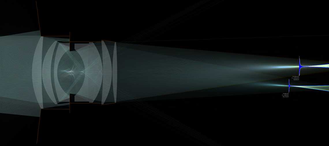 Simple Double-Gauss Lens - Ray Optics Simulation