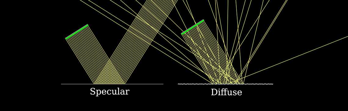 Specular and Diffuse Reflections