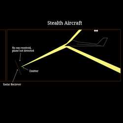 Stealth Aircraft