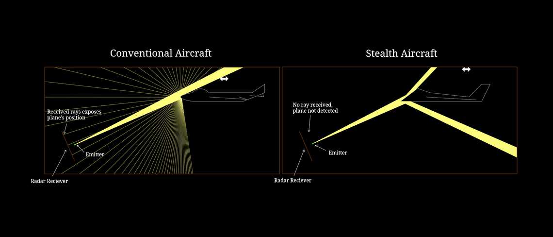 Stealth Aircraft