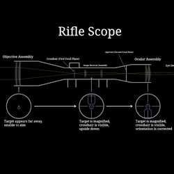 Telescopic Sight