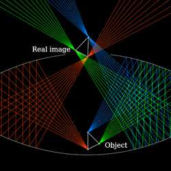 The Mirascope