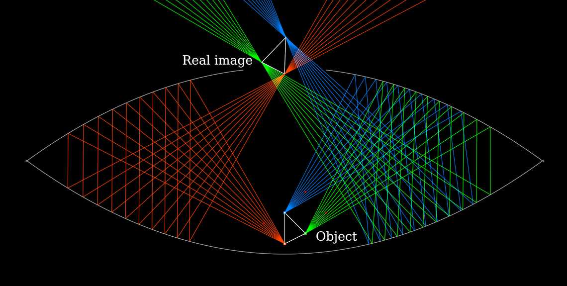 The Mirascope