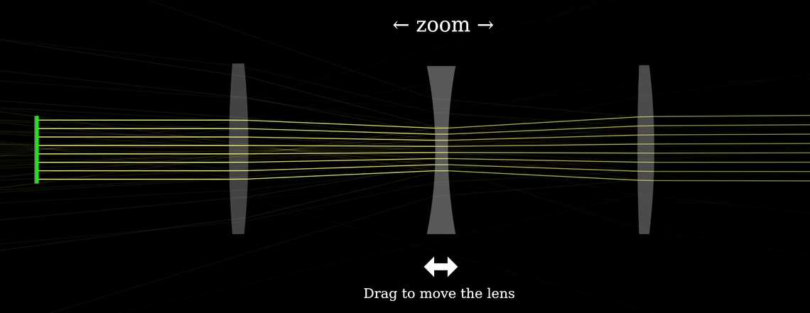 Zoom Lens