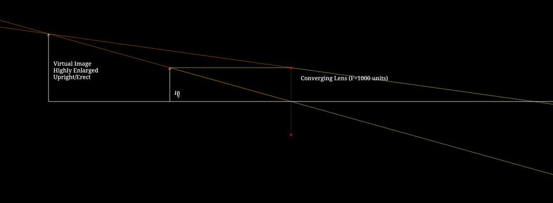 ការបង្កើតនូវរូបភាពមិនពិត