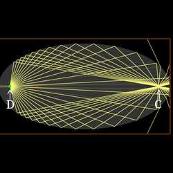 ຈຸດອະພລາເນຕິກ