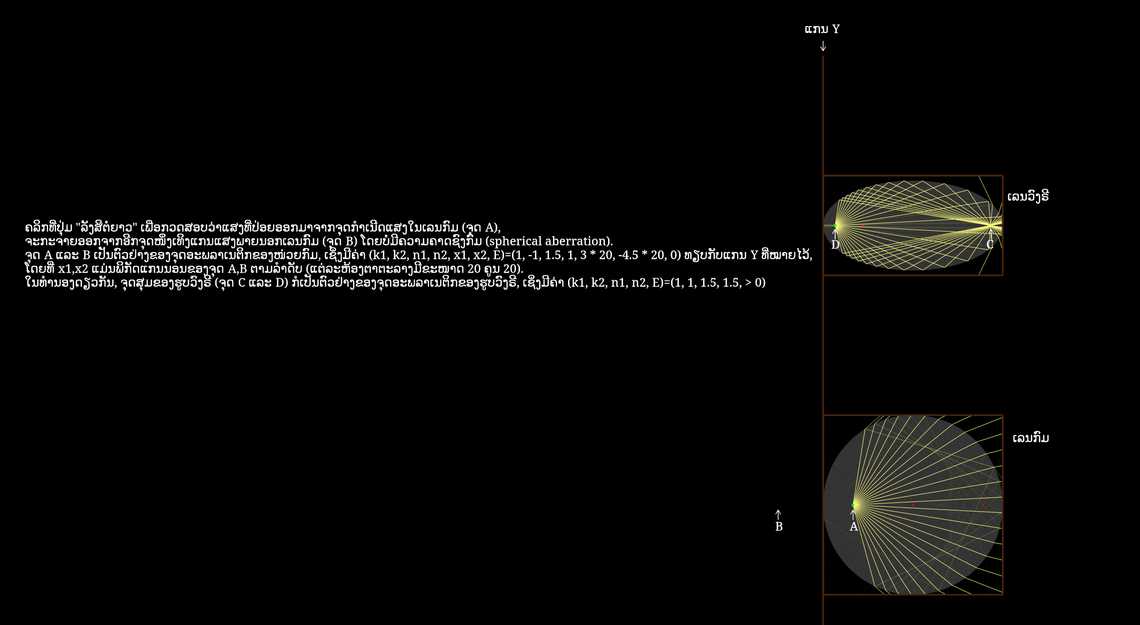 ຈຸດອະພລາເນຕິກ
