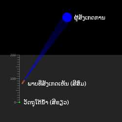 ຄວາມເລິກປາກົດ