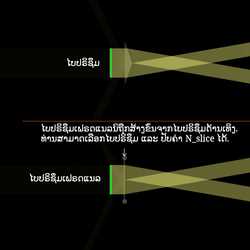 ອຸປະກອນບ່ຽງເບນລຳແສງ