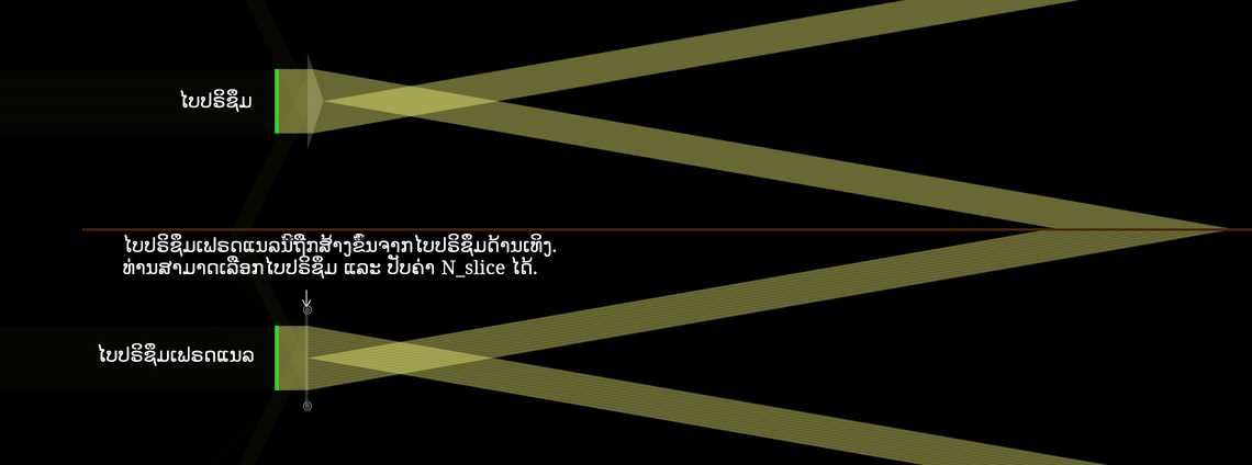 ອຸປະກອນບ່ຽງເບນລຳແສງ