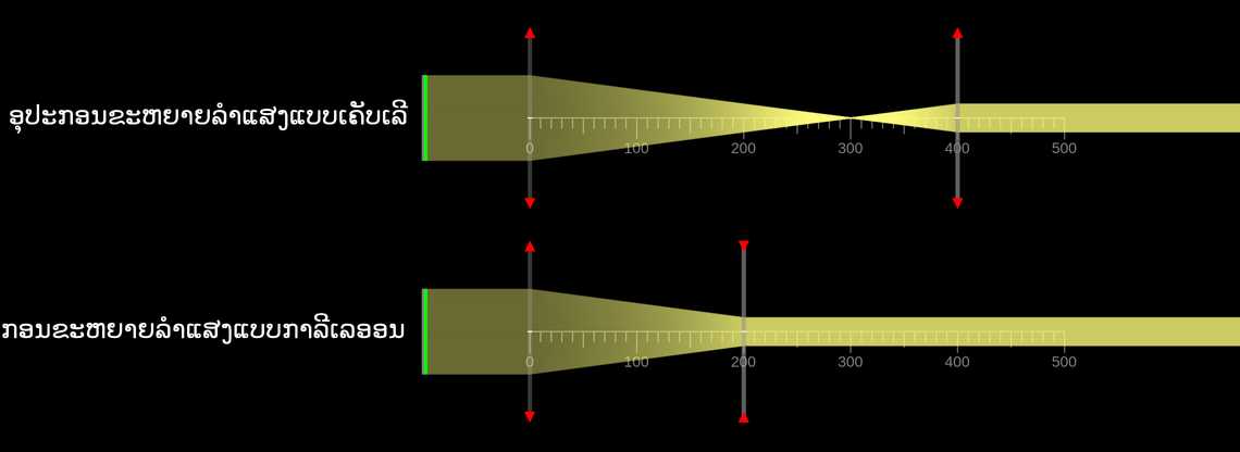 ອຸປະກອນຂະຫຍາຍລຳແສງ