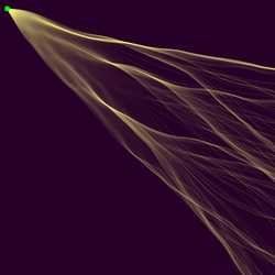 ການໄຫຼແບບແຕກກິ່ງ (Branched flow)