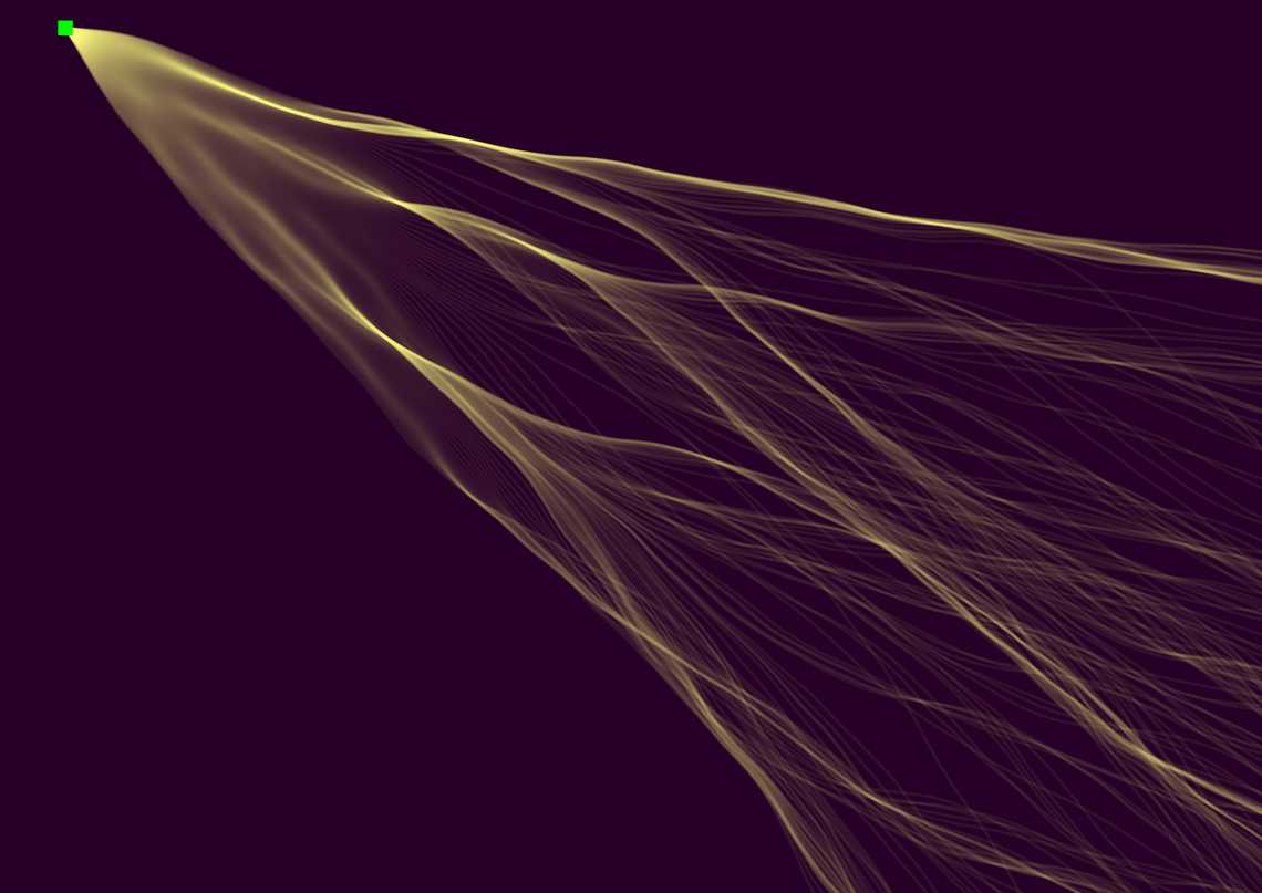 ການໄຫຼແບບແຕກກິ່ງ (Branched flow)