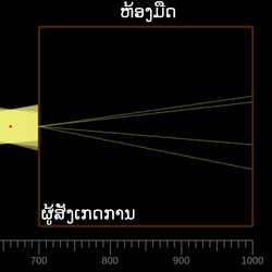 ກ້ອງອອບສກູຣາ (Camera obscura)