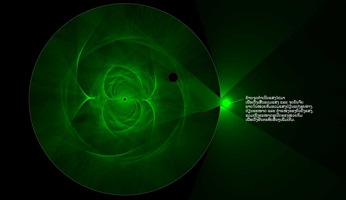 ເສັ້ນລວມແສງ (Caustics) ຈາກໜ່ວຍກົມສະທ້ອນແສງ