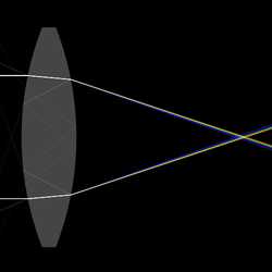 ຄວາມຄາດສີ