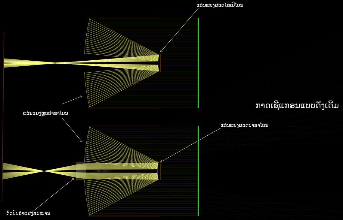ກ້ອງໂທລະທັດແບບກາດເຊີແກຣນແບບດັ້ງເດີມ