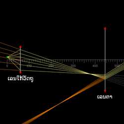 ກ້ອງຈຸລະທັດແບບປະກອບ