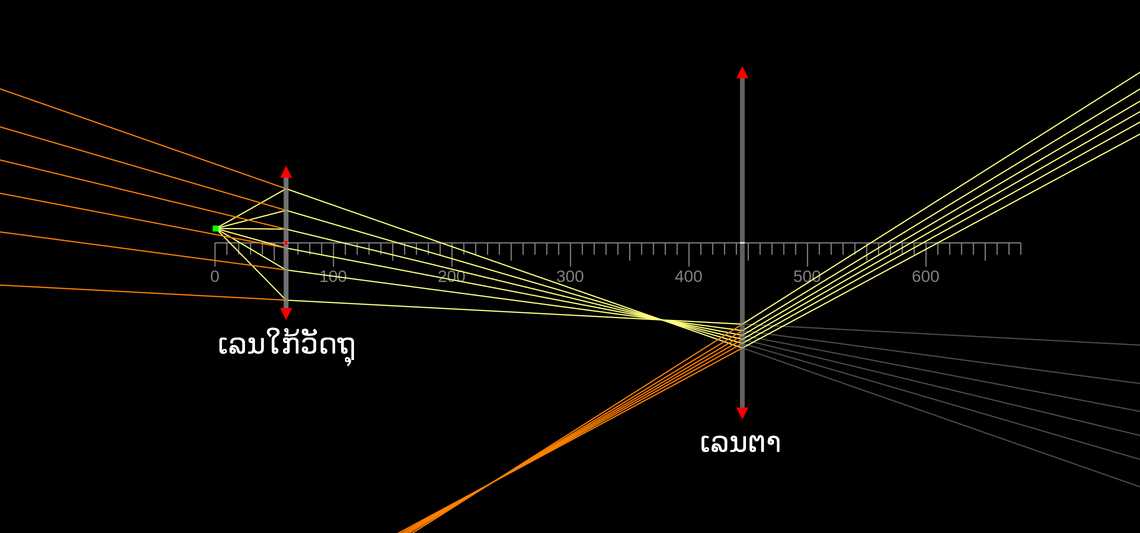 ກ້ອງຈຸລະທັດແບບປະກອບ