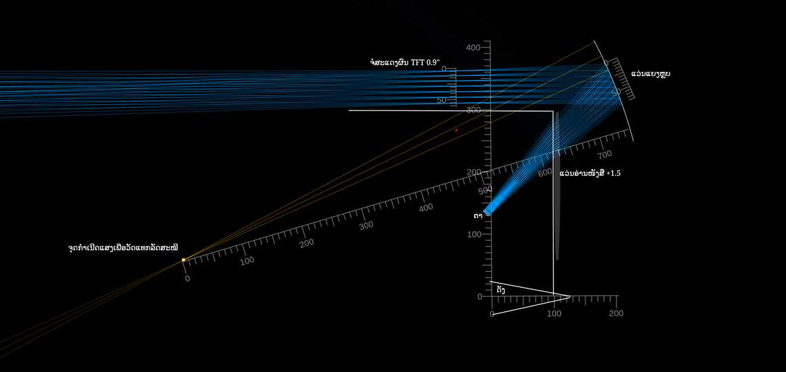 ຈໍສະແດງຜົນແບບສວມໃສ່ທີ່ໃຊ້ແວ່ນແຍງຫຼຸບ