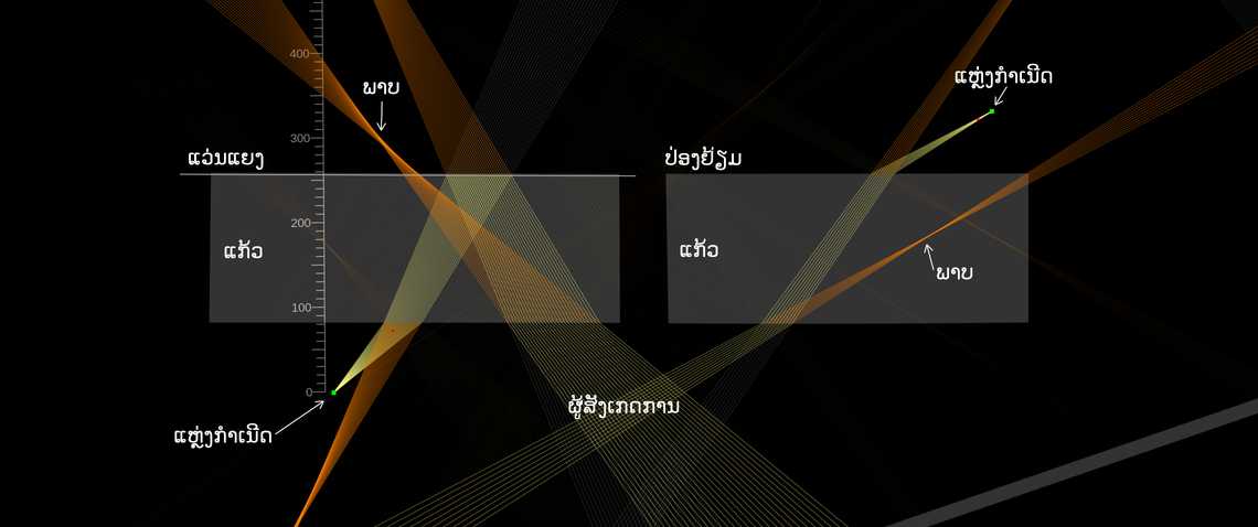 ການບິດເບືອນໃນແວ່ນປ່ອງຢ້ຽມ ແລະ ແວ່ນແຍງເບື້ອງຫຼັງ